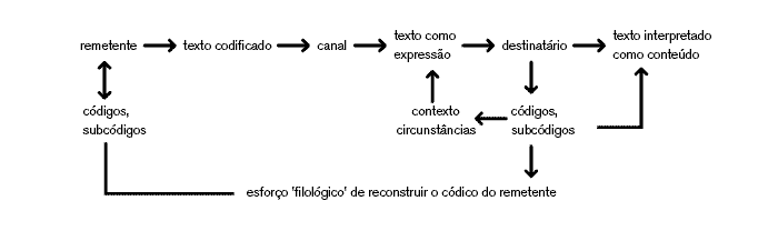 modelo de comunicaÁ„o de umberto eco